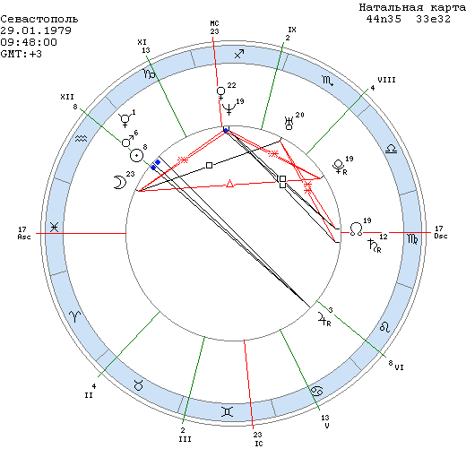 Натальная карта сатурн